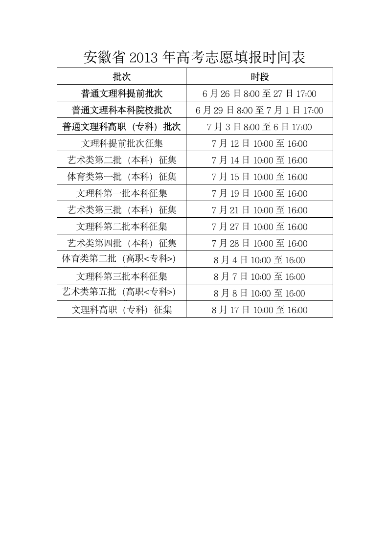 安徽省2013年高考志愿填报时间表第1页