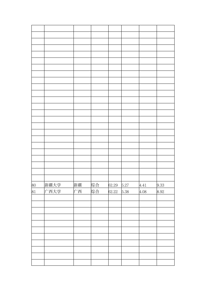 考研调剂二区大学排行榜第1页