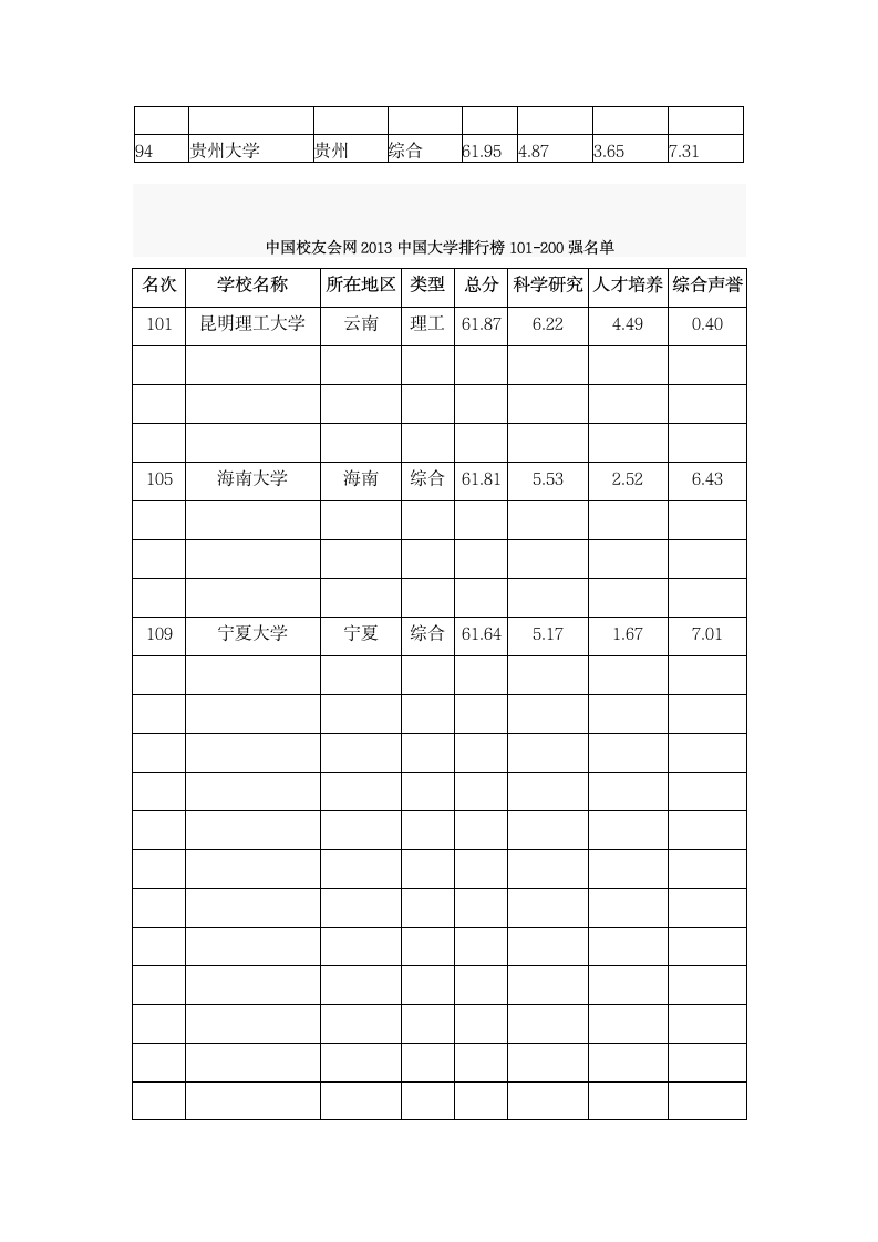 考研调剂二区大学排行榜第2页