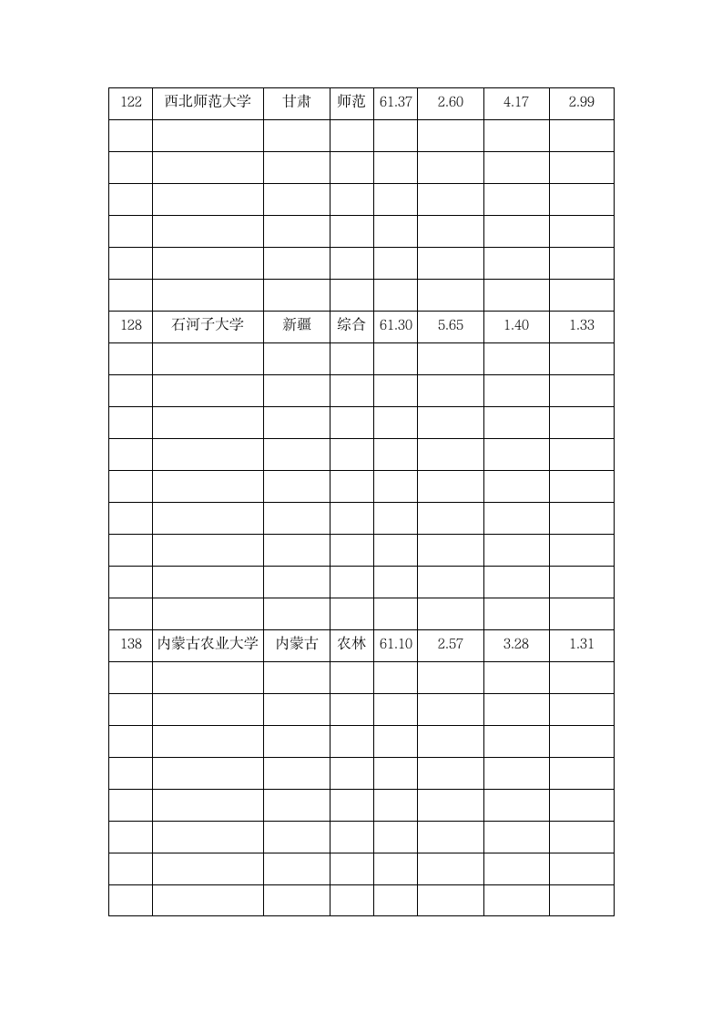 考研调剂二区大学排行榜第3页