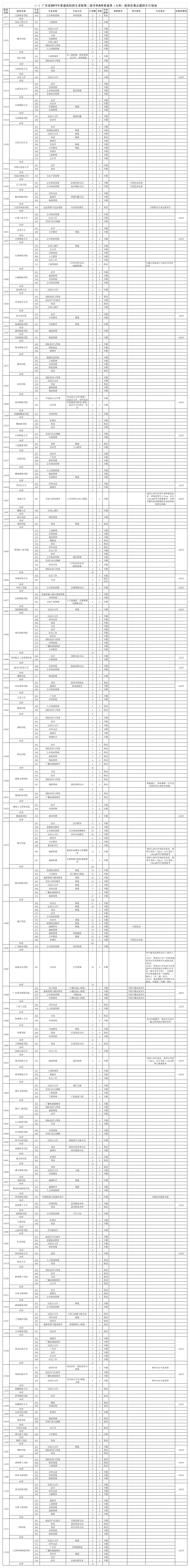 2011广东高考2A(文科补录)第1页