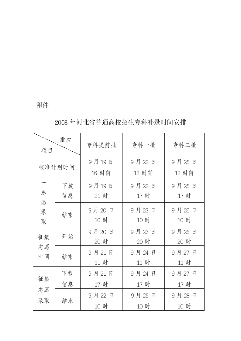 急通知招生办关于高考补录的紧第5页