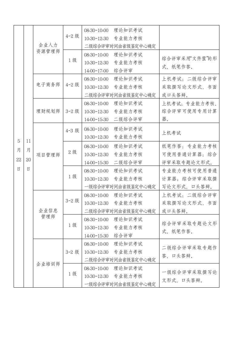 全国职业技能鉴定考试时间第2页