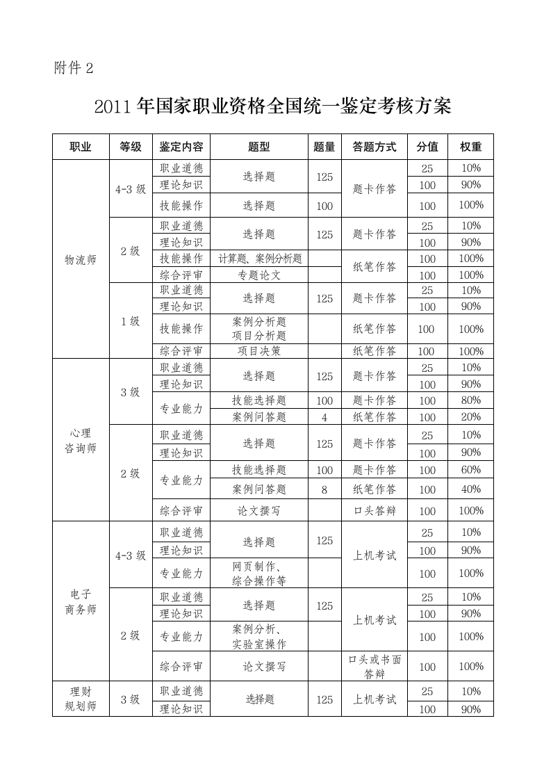 全国职业技能鉴定考试时间第3页