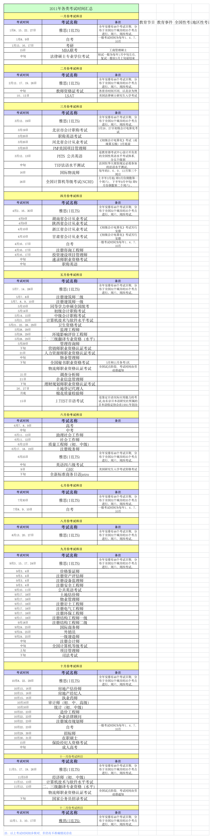 2011年全国各类考试时间汇总表第1页