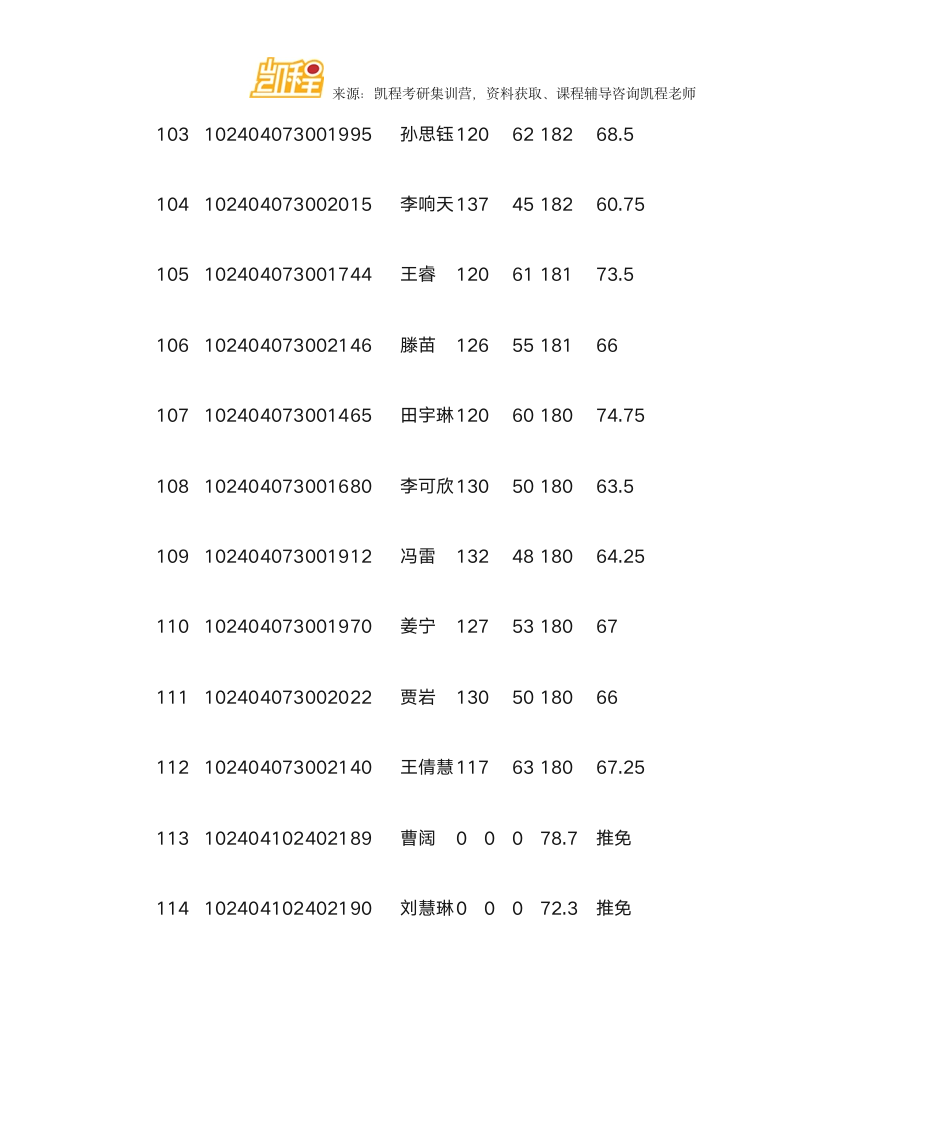 哈尔滨商业大学MPAcc研究生拟录取名单公示第9页