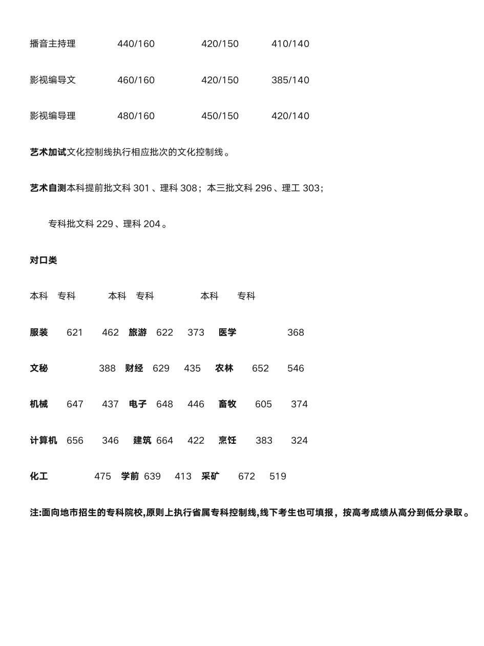 2004年河北省普通高考控制分数线第2页