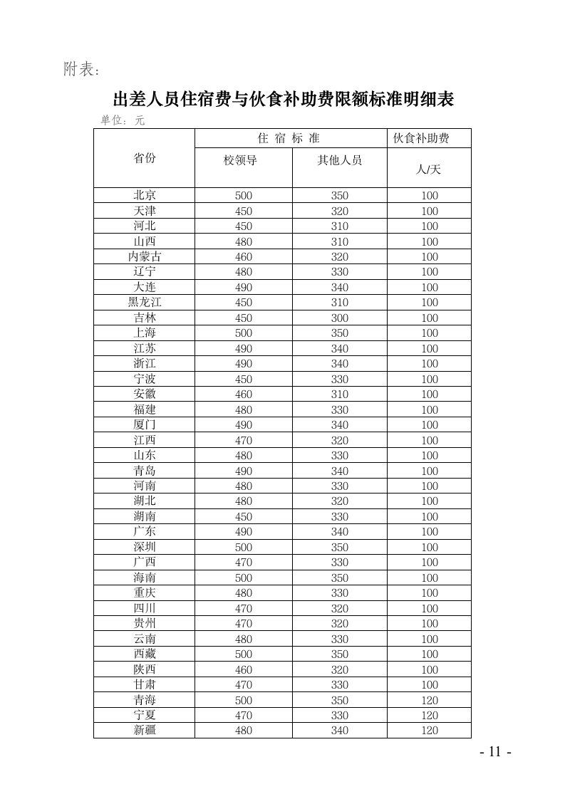 吉林农业科技学院差旅费管理办法第11页