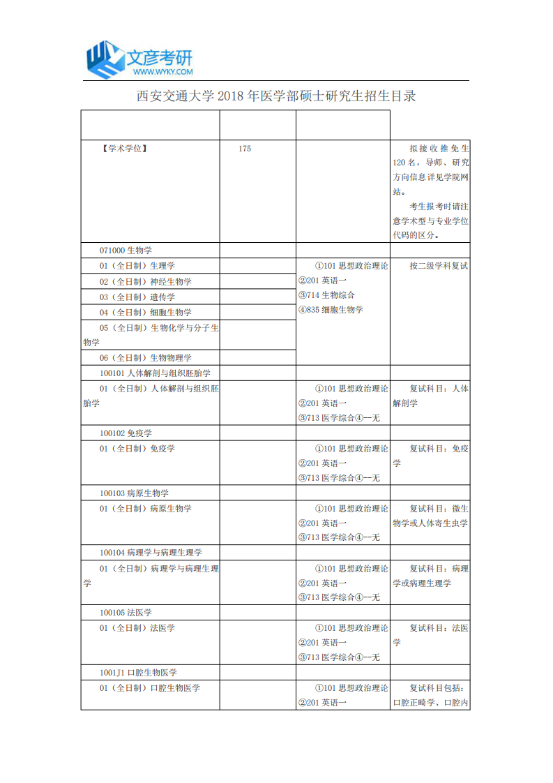 西安交通大学2018年医学部硕士研究生招生目录_西安交通大学考研网第1页