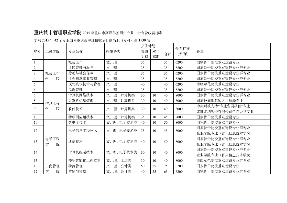 重庆城市管理职业学院第1页