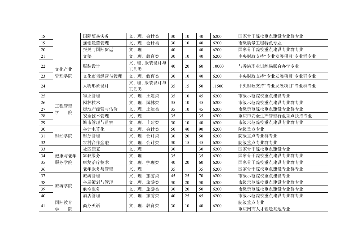 重庆城市管理职业学院第2页