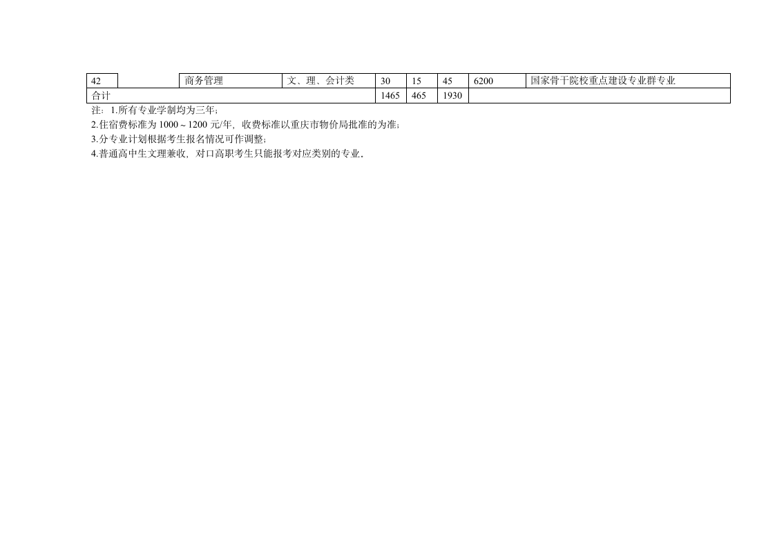 重庆城市管理职业学院第3页