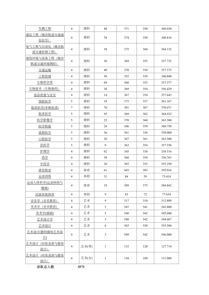 苏州大学2012年江苏各专业录取分数线第4页