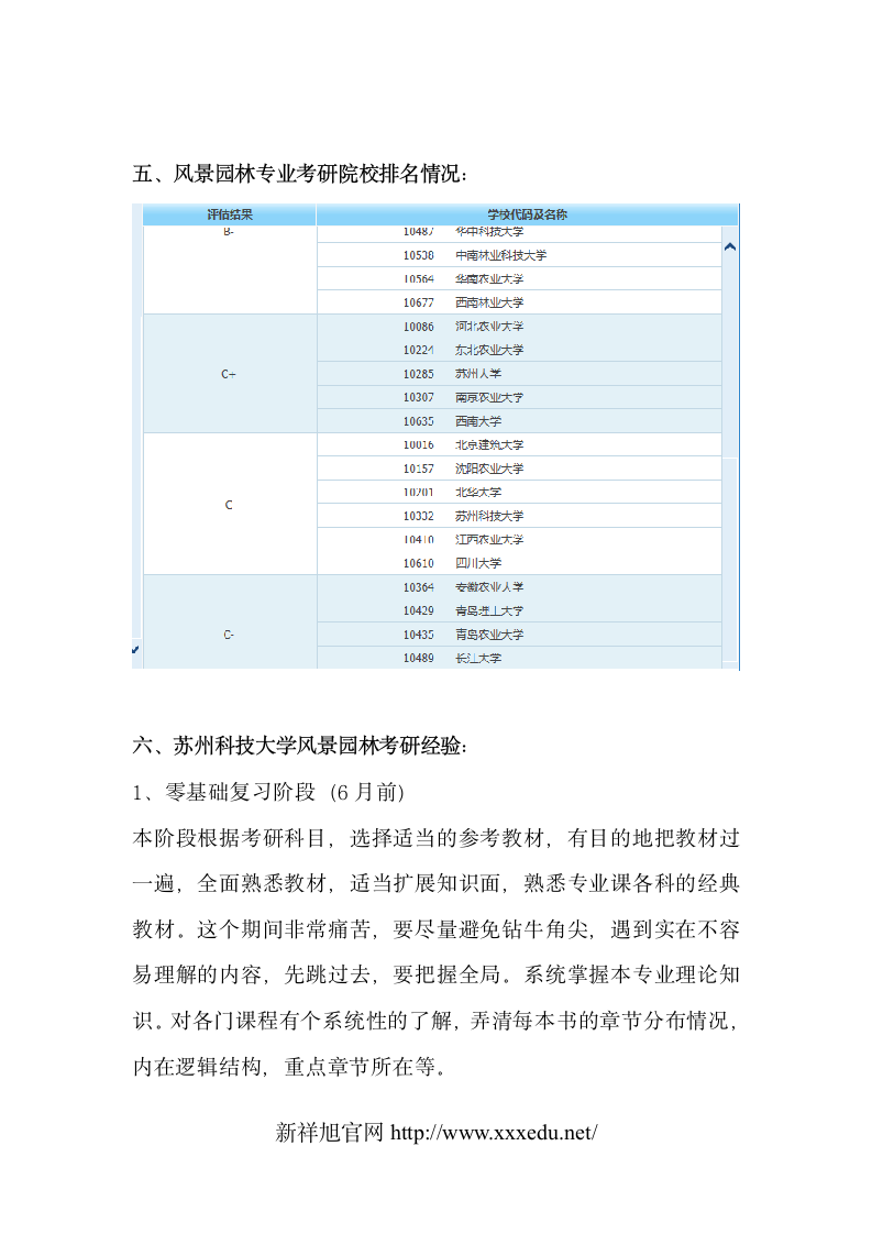 2020-2021苏州科技大学风景园林考研考试科目,参考书目,考研经验第4页