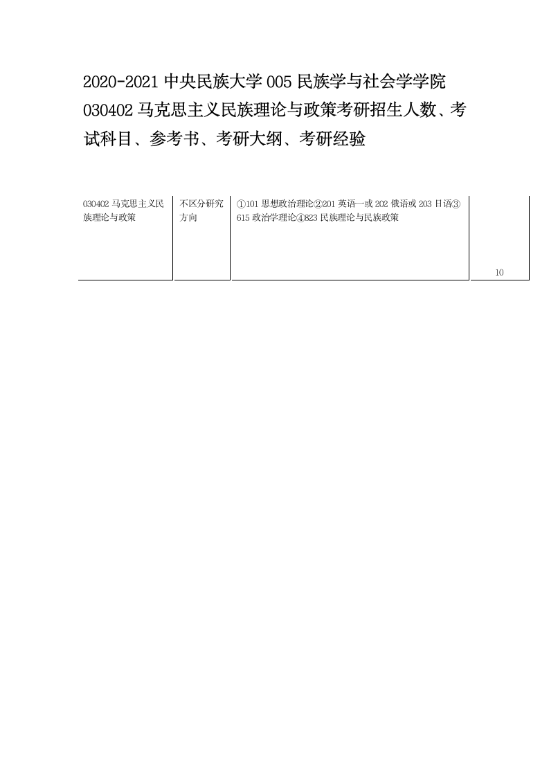 2020-2021中央民族大学马克思主义民族理论与政策考研招生人数、考试科目、参考书、考研大纲、考研经验第1页