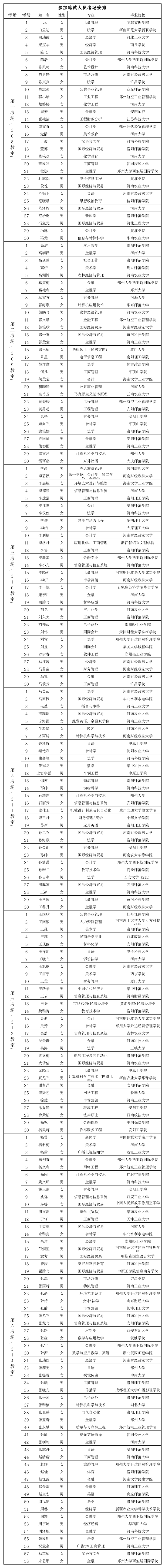 洛阳银行招聘考试安排表第1页