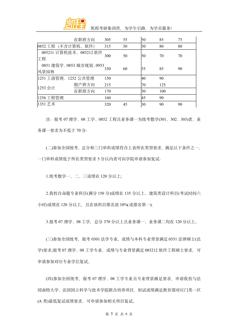 2016年华南理工大学软件工程考研复试分数线第5页