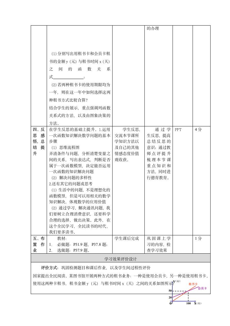 京改版八下：14.7 一次函数的应用 教案（表格式）.doc第5页