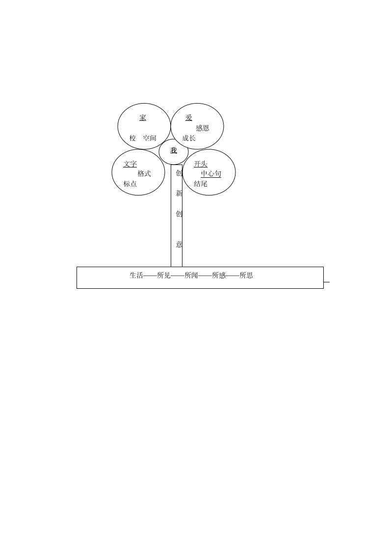 超越自我打造精品——我的满分作文.doc第4页