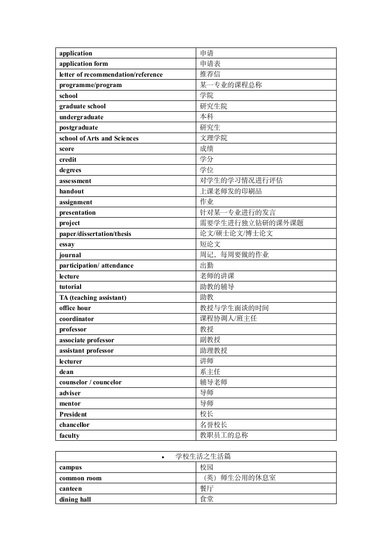 雅思听力词汇表.wpt第3页