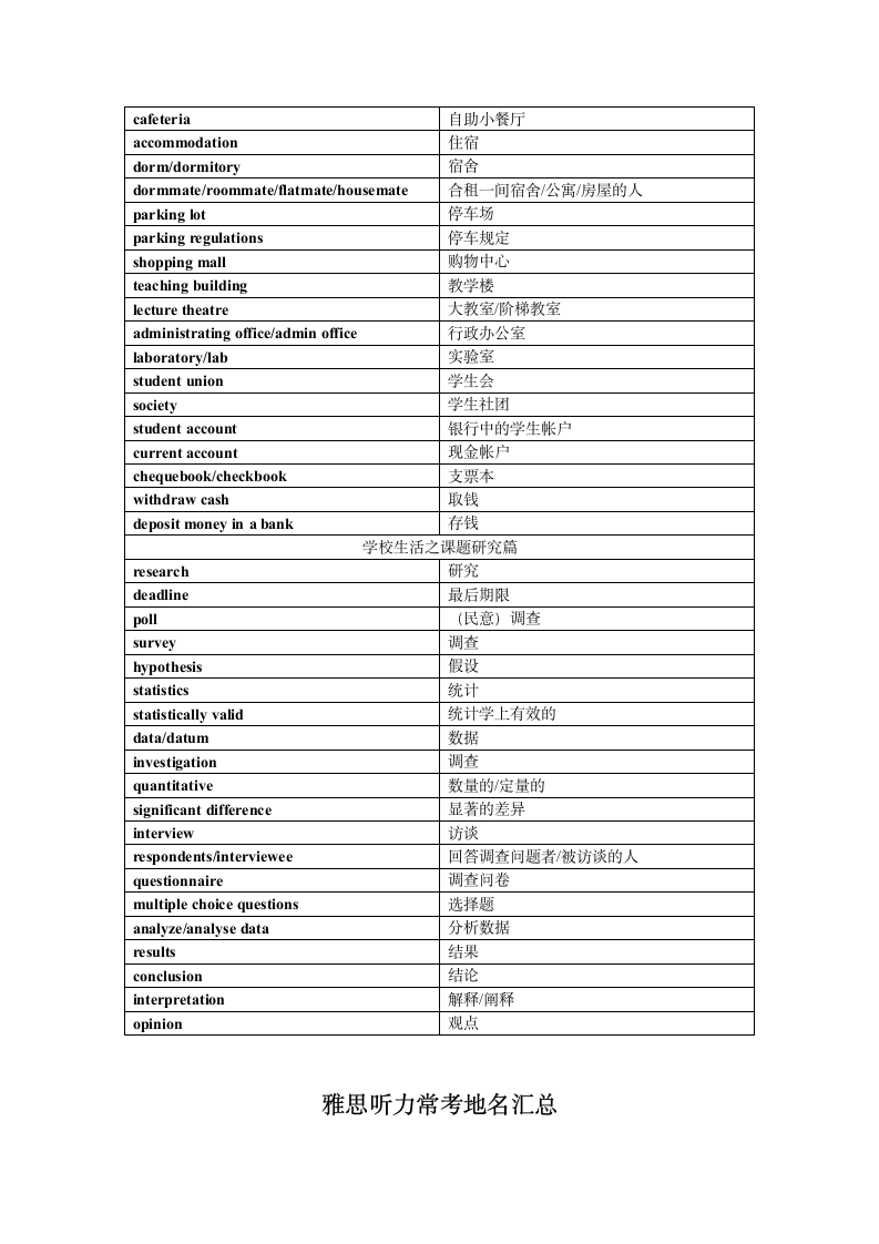 雅思听力词汇表.wpt第4页