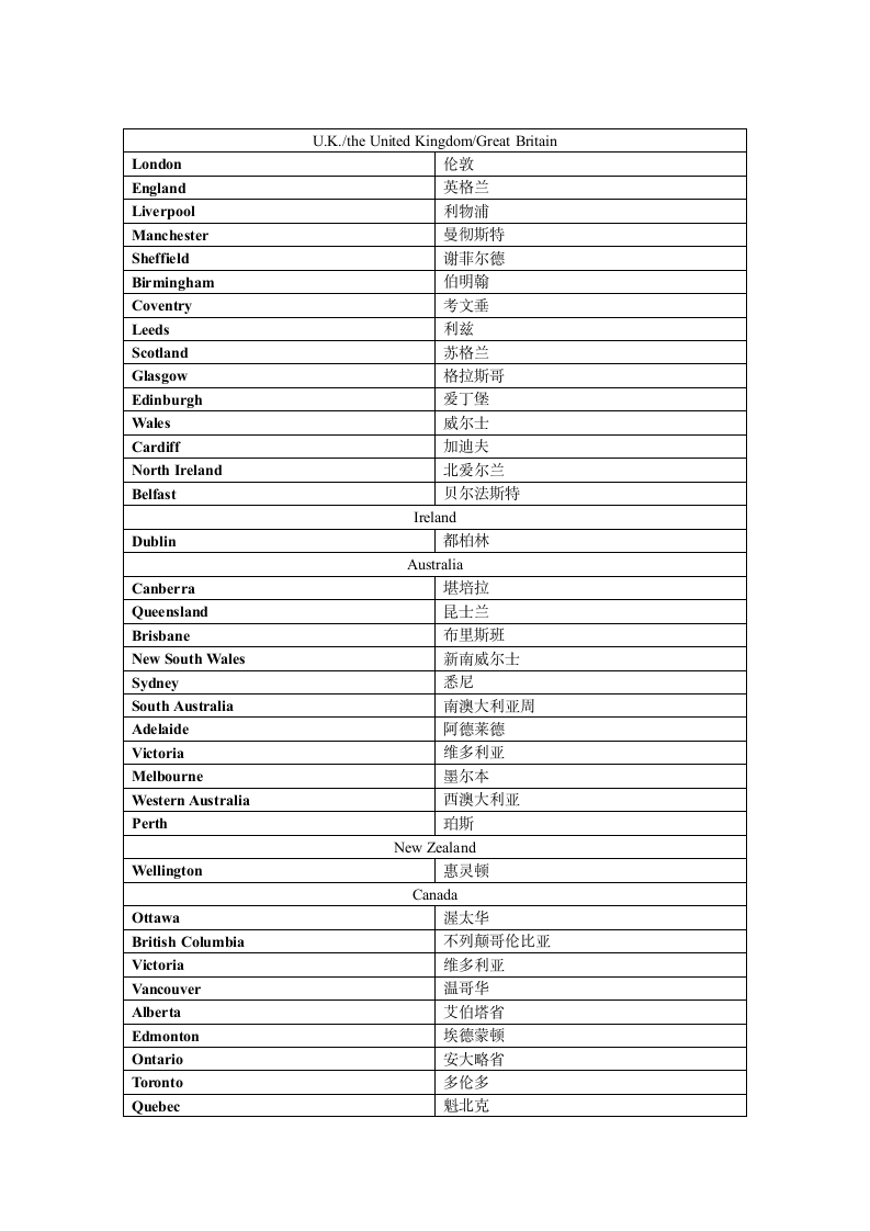 雅思听力词汇表.wpt第5页