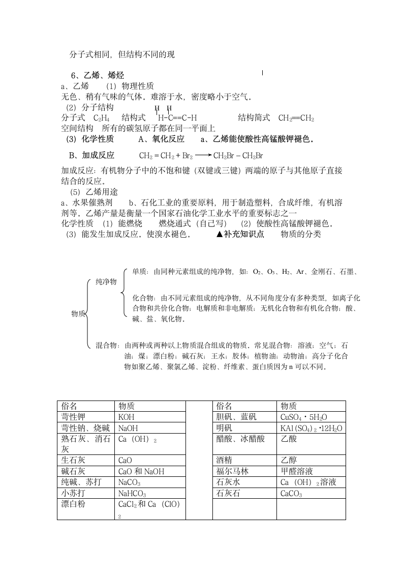 高中化学会考必备知识点.docx第7页