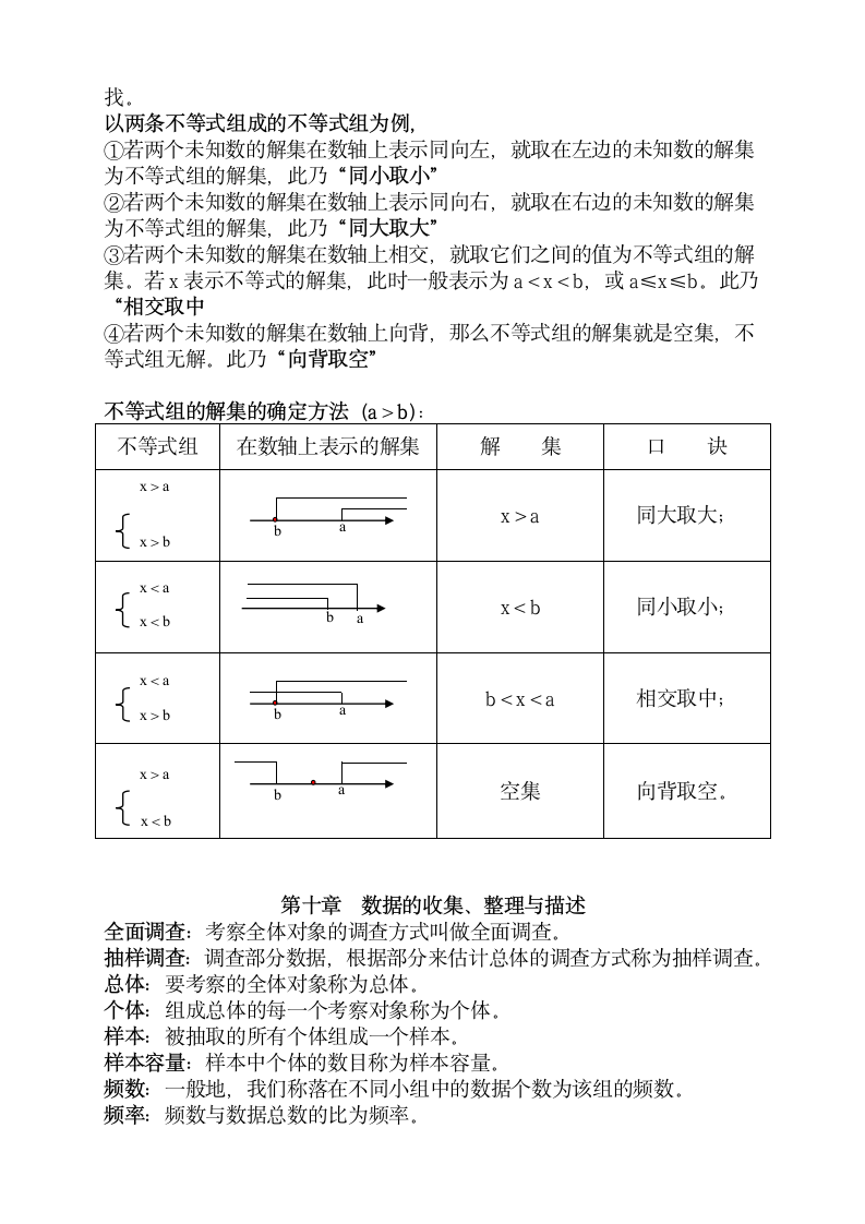 人教版七年级数学下册知识点.docx第11页