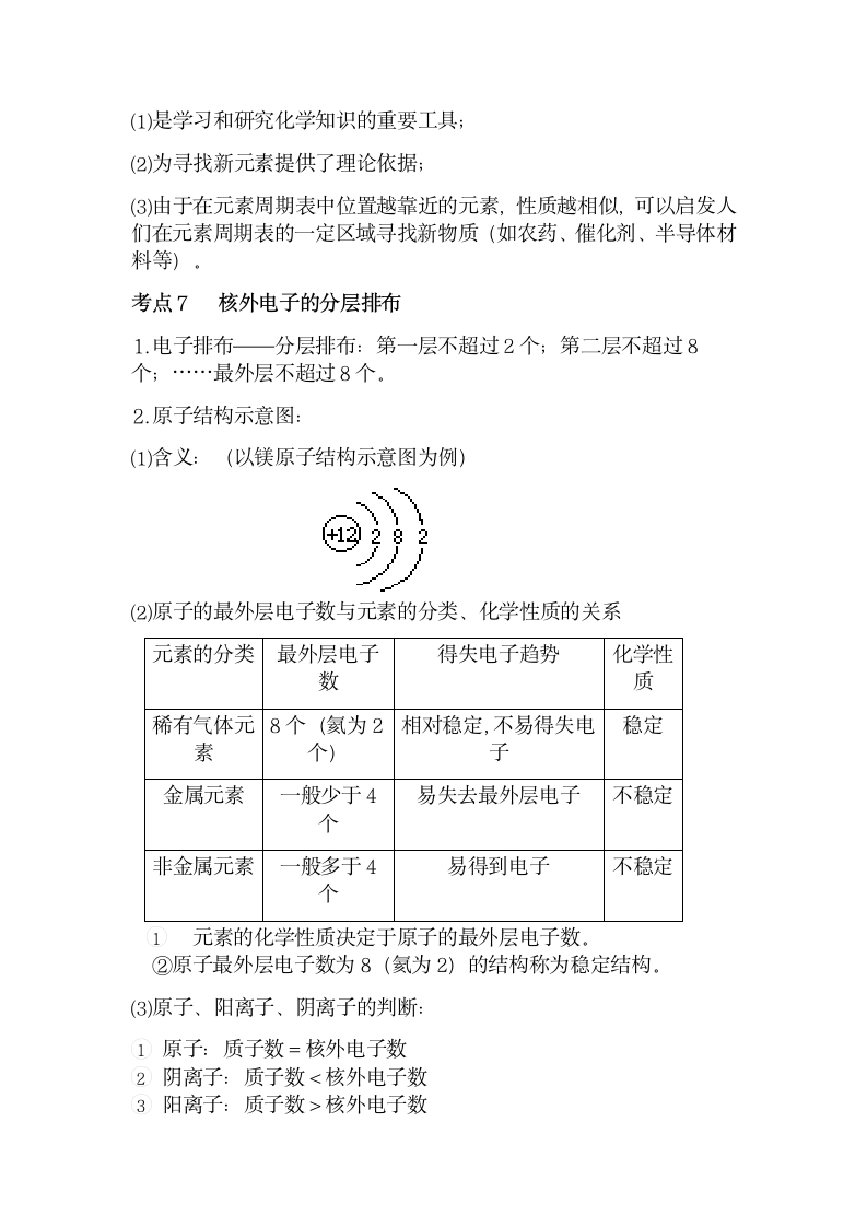 初三化学物质构成知识点大全.docx第3页