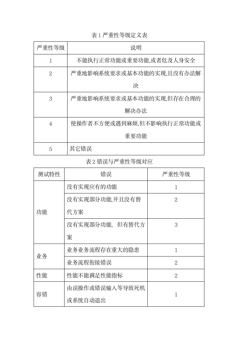 软件验收标准探讨.docx第5页