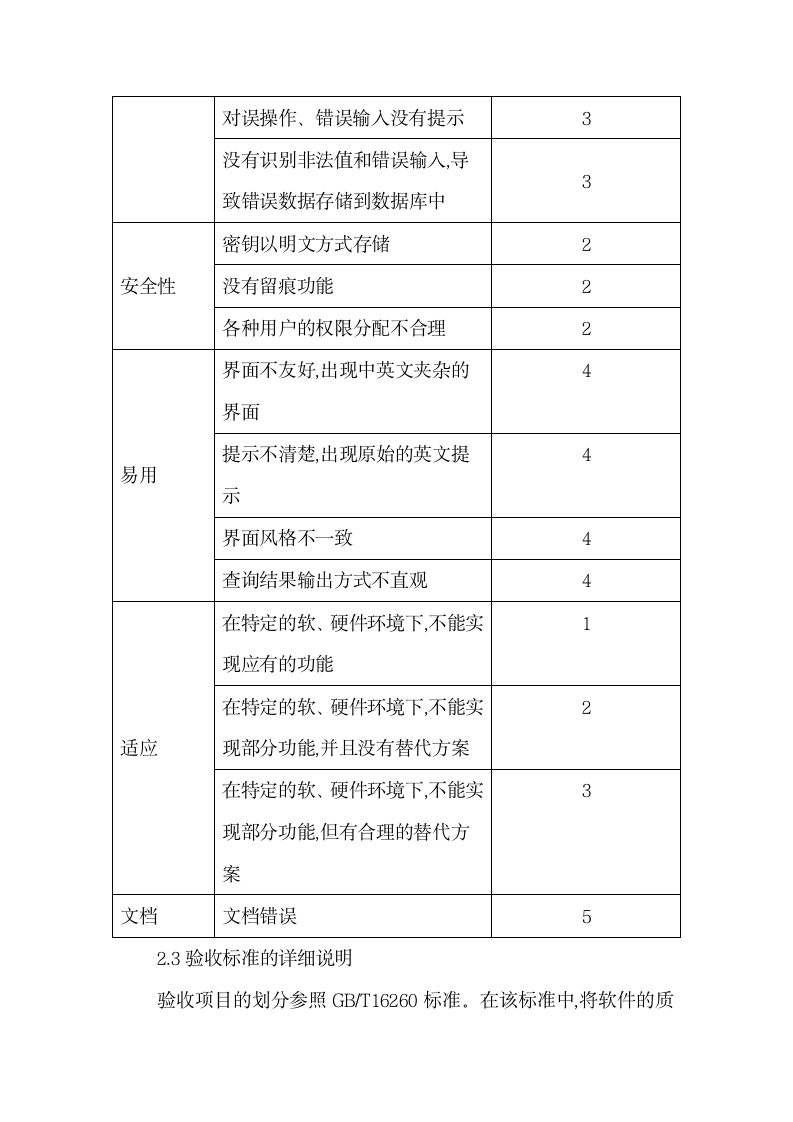 软件验收标准探讨.docx第6页