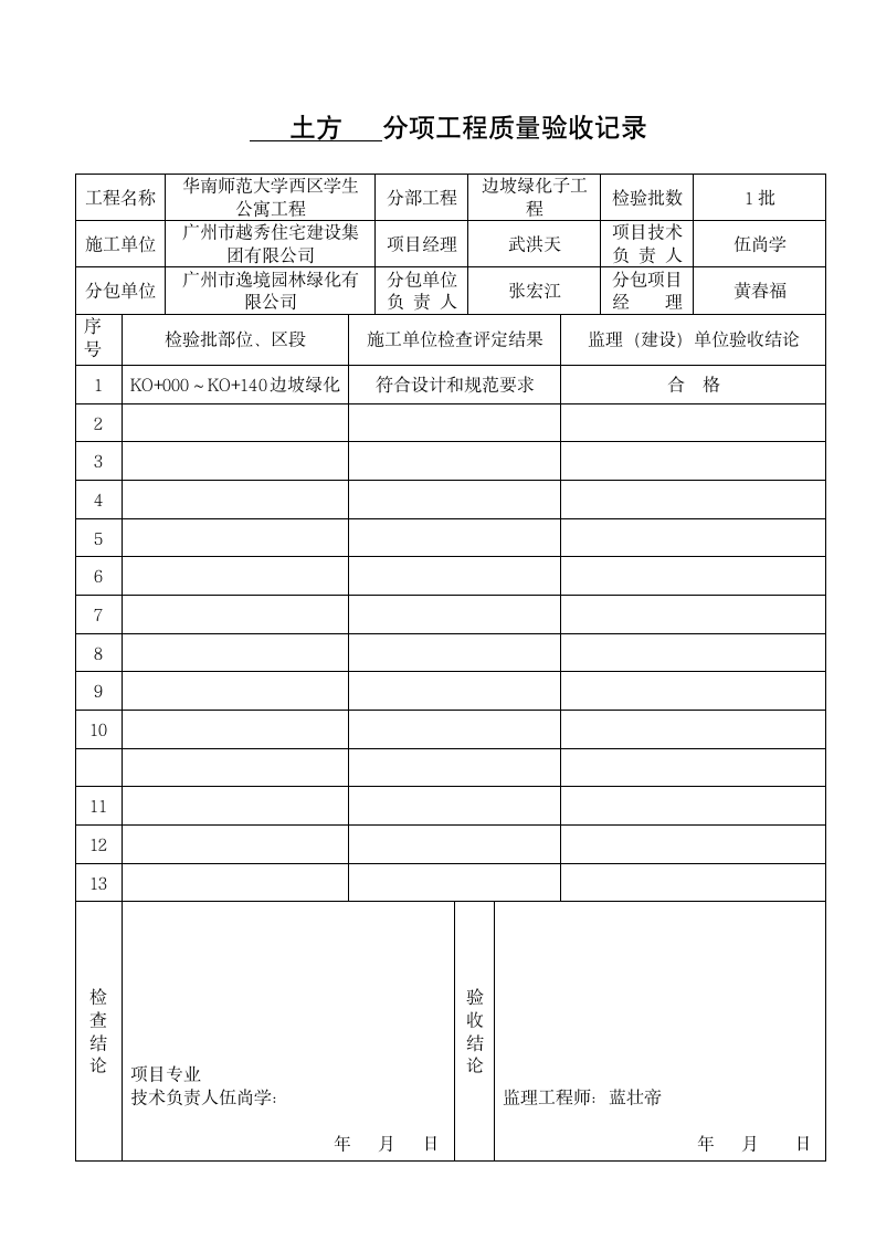 边坡绿化子分部工程分项验收记录.doc