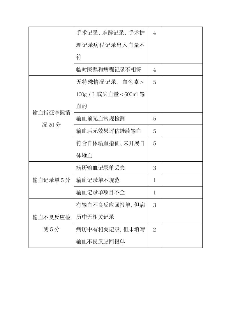 临床输血病历检查表.docx第2页