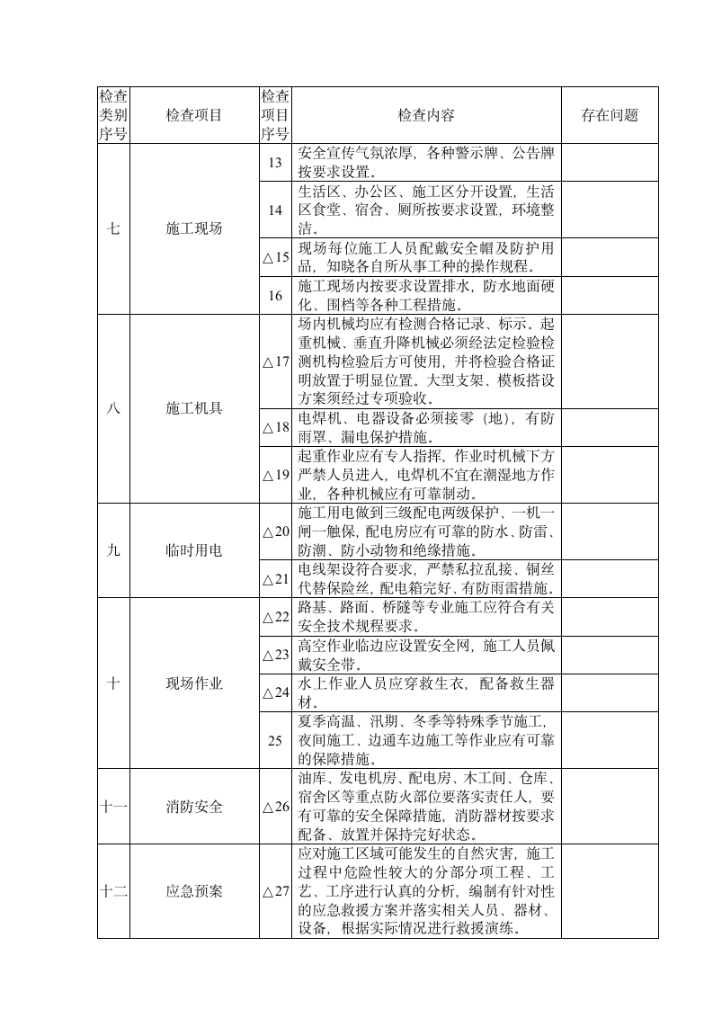 某高速公路工程安全检查表.doc第5页