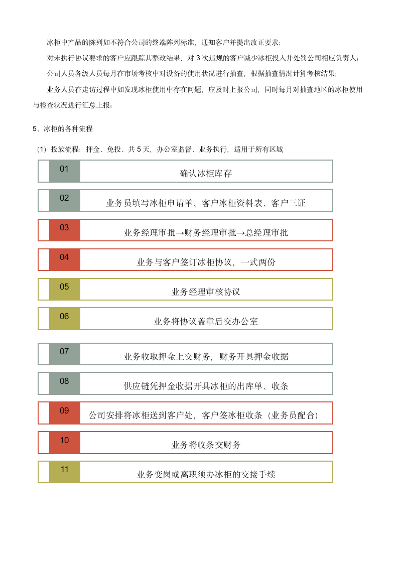 冰柜陈列申请流程及要求.docx第2页