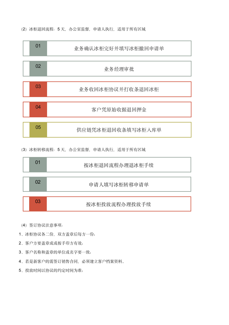 冰柜陈列申请流程及要求.docx第3页