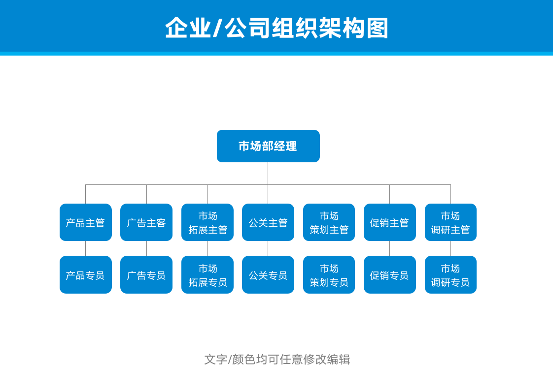 组织架构图市场部.docx