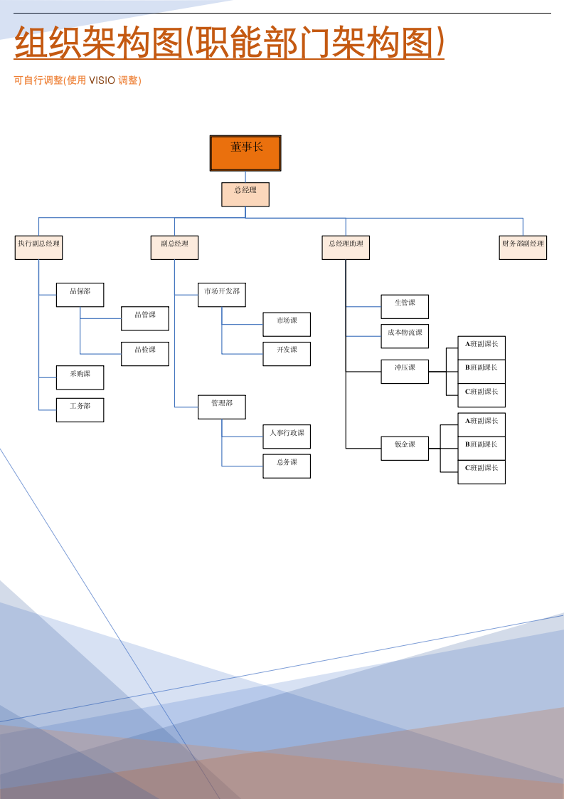 职能部门架构图(公司组织架构图).doc