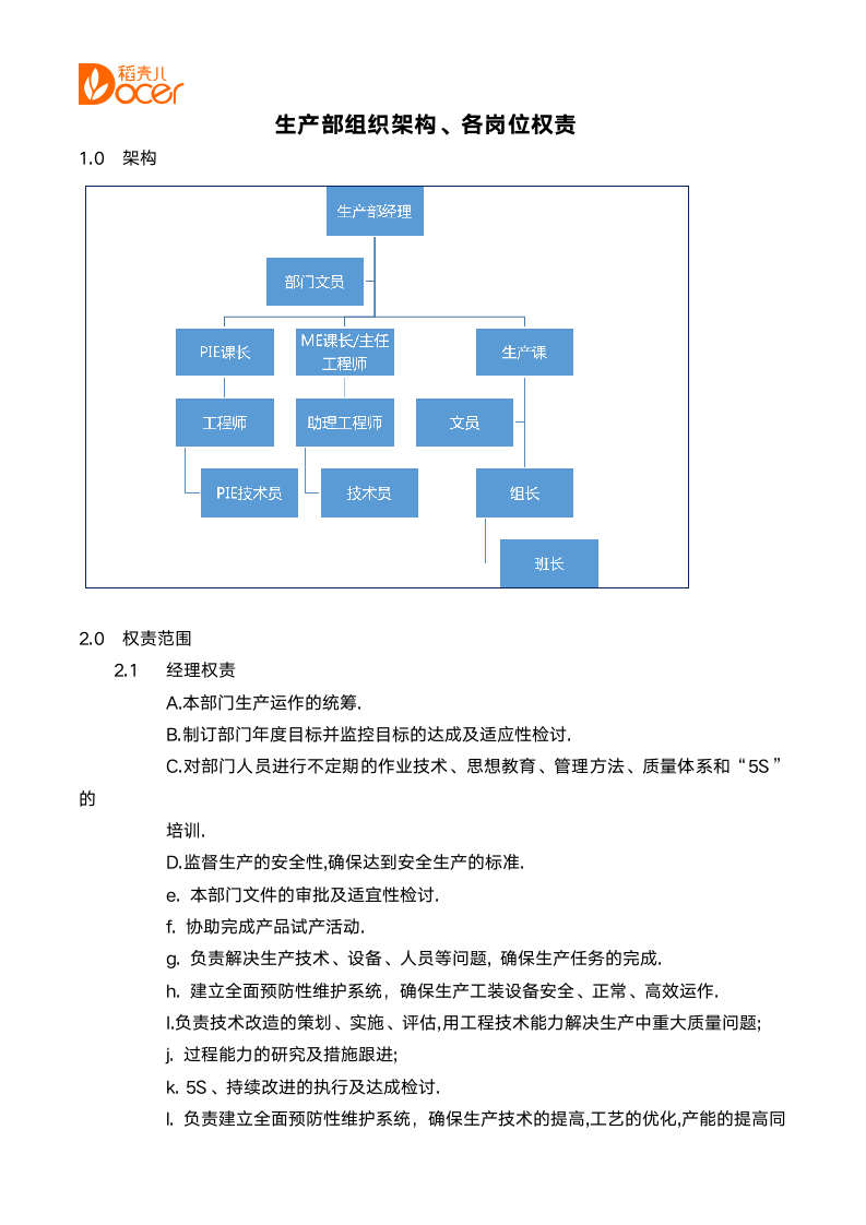 生产部组织架构﹑各岗位权责.docx第1页