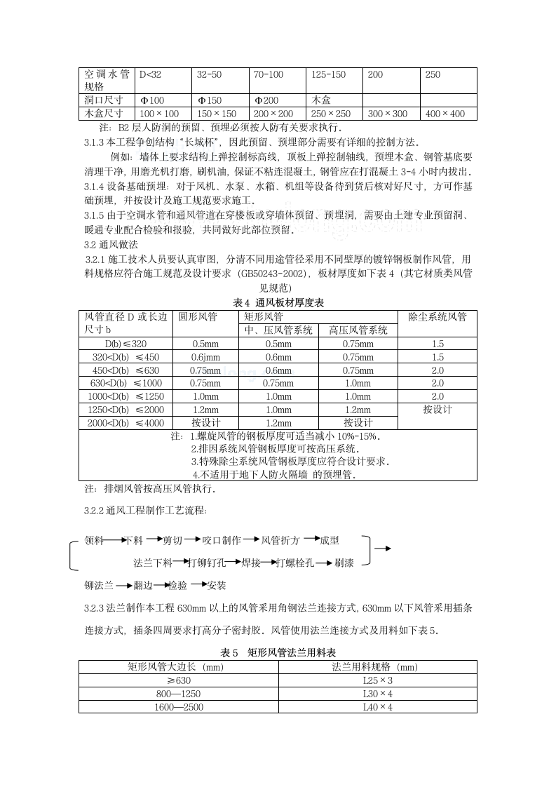 某办公楼空调工程施组.doc第2页