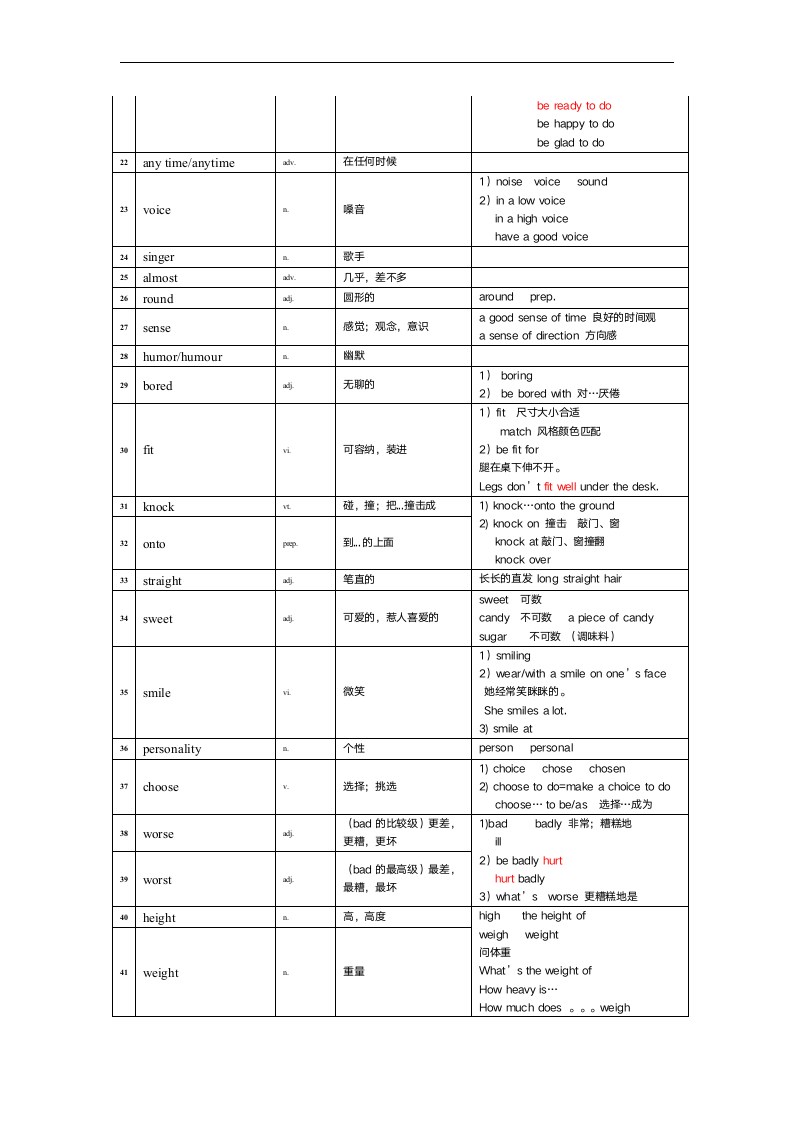 Unit 1 Friends 单词知识点讲解.doc第2页