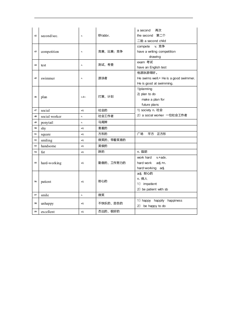 Unit 1 Friends 单词知识点讲解.doc第3页