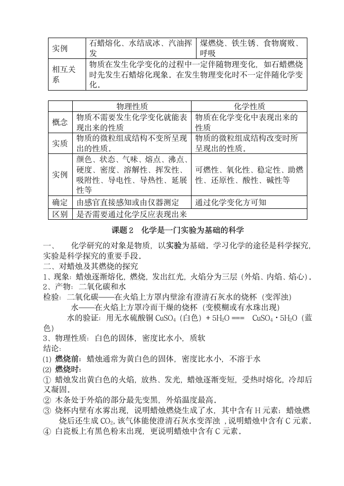 九年级化学第一章知识点总结归纳.docx第2页