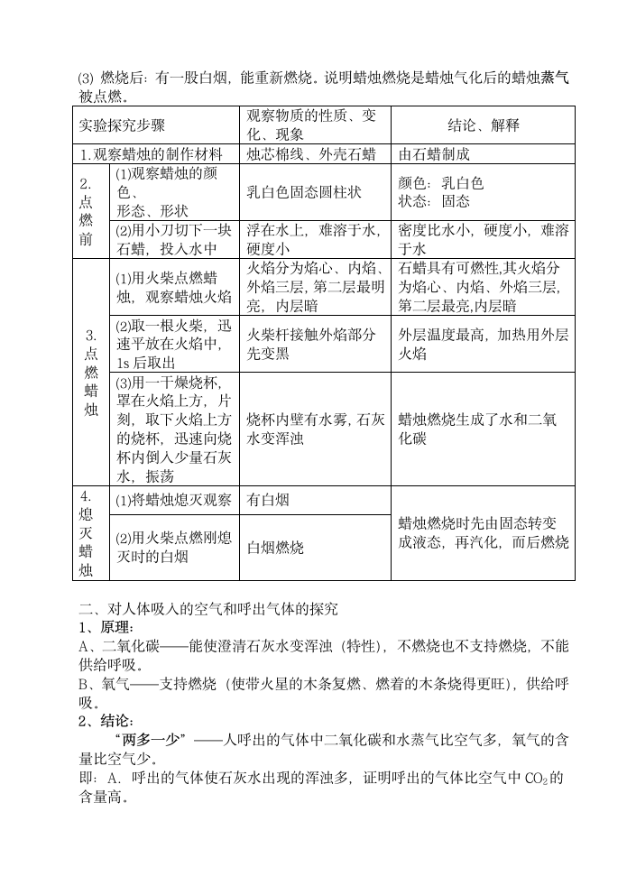 九年级化学第一章知识点总结归纳.docx第3页