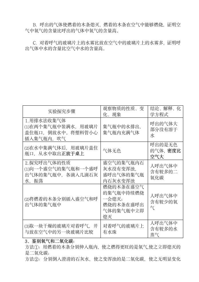 九年级化学第一章知识点总结归纳.docx第4页