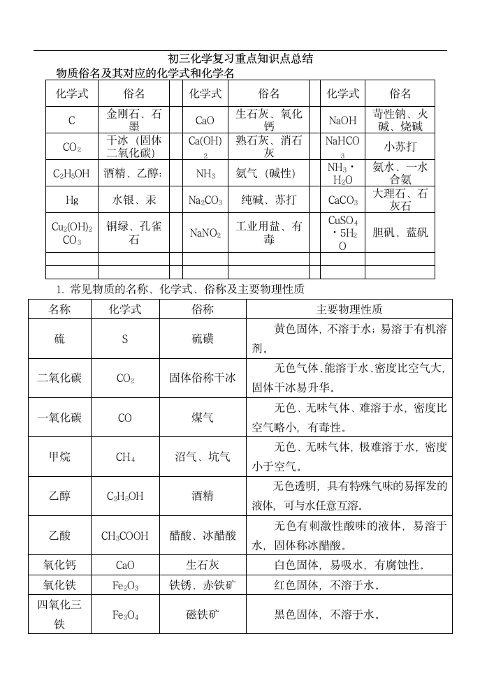 初三化学复习重点知识点总结.docx第1页