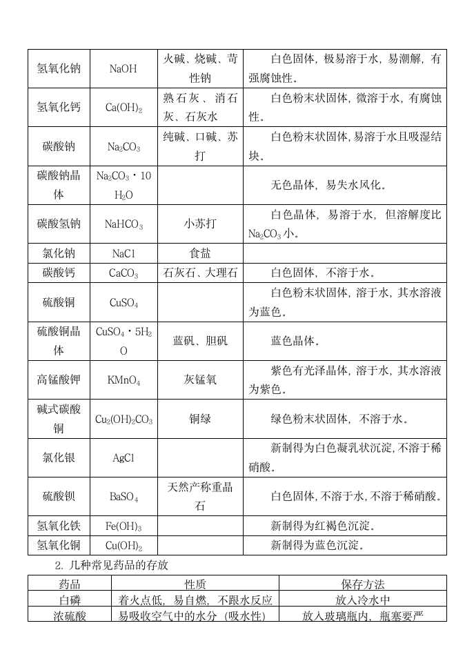 初三化学复习重点知识点总结.docx第2页