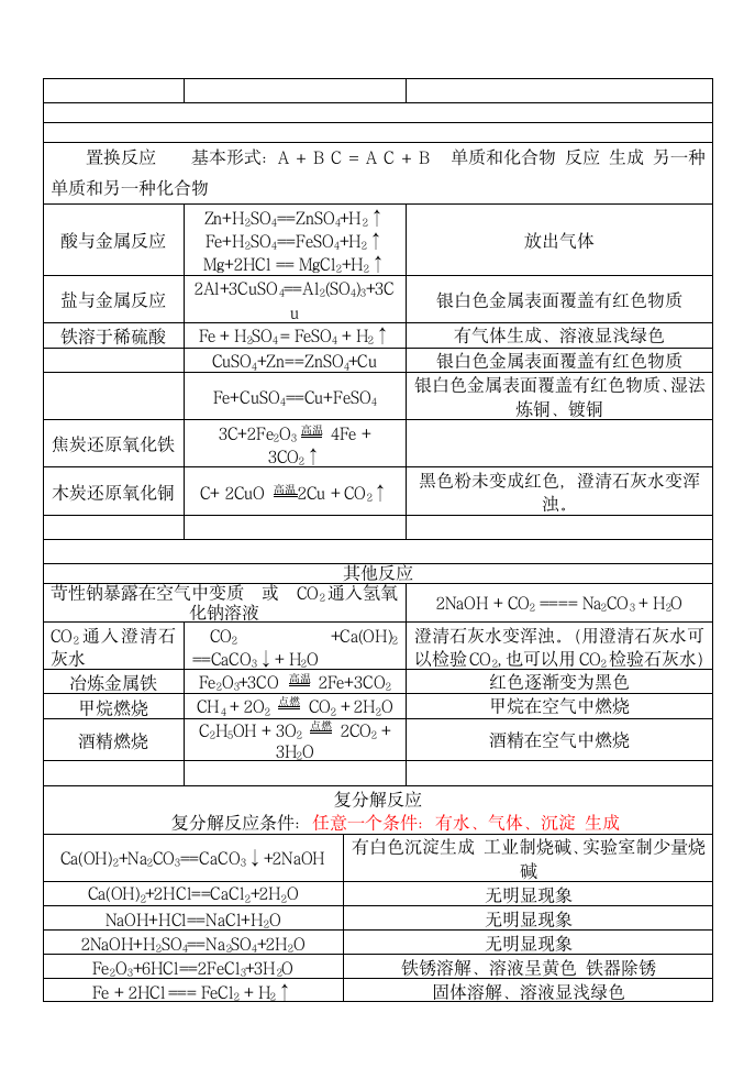 初三化学复习重点知识点总结.docx第6页