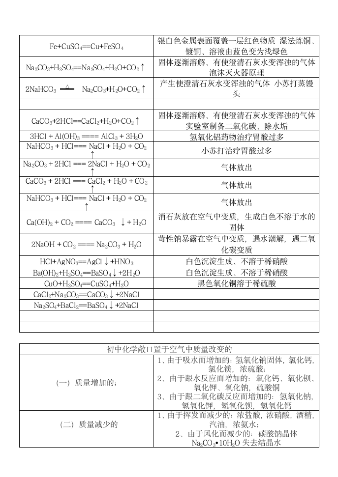 初三化学复习重点知识点总结.docx第7页