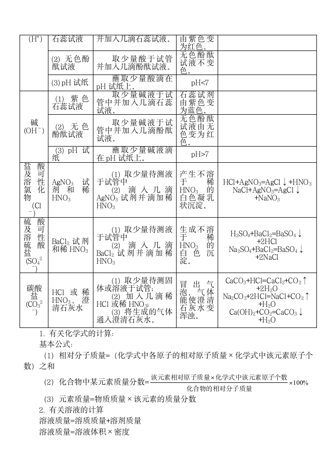 初三化学复习重点知识点总结.docx第9页